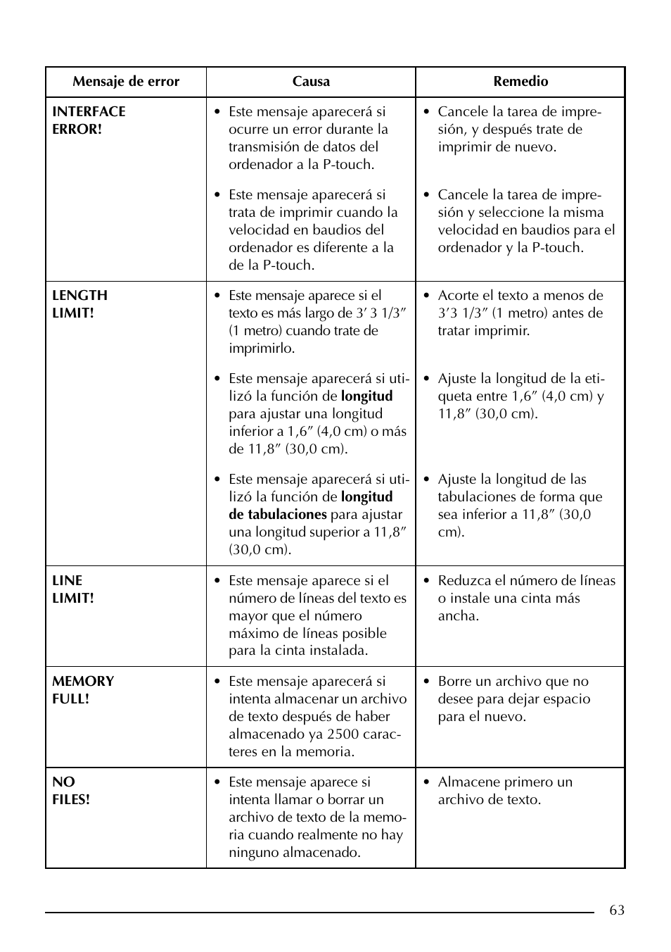 Brother PT-2410 User Manual | Page 195 / 202