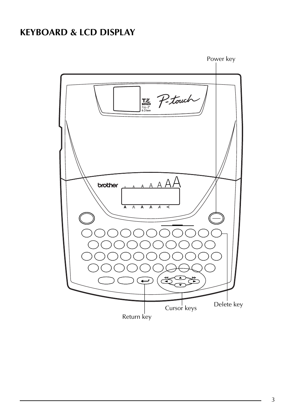 Keyboard & lcd display, Power key return key cursor keys delete key | Brother PT-2410 User Manual | Page 7 / 202