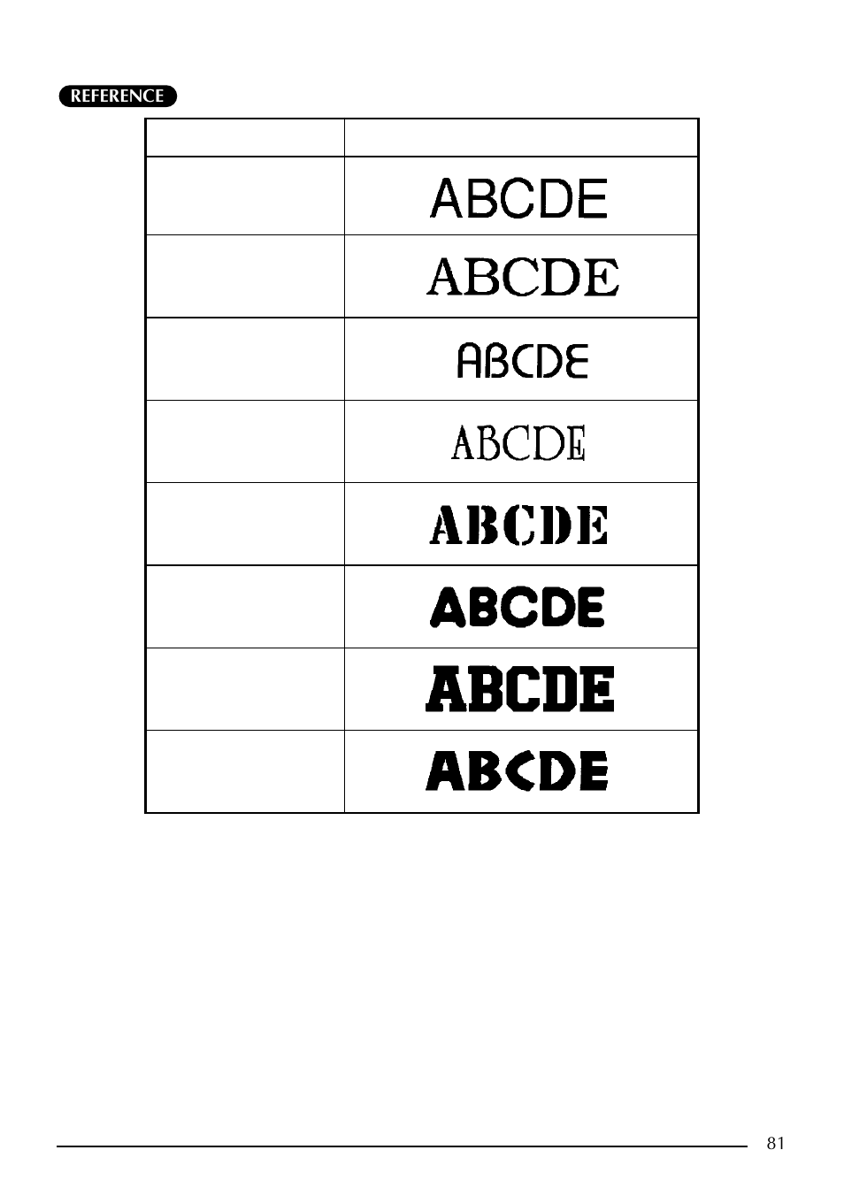 Brother PT-2410 User Manual | Page 85 / 202