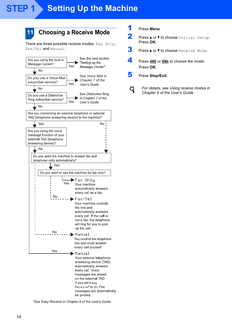 11 choosing a receive mode, Choosing a receive mode, Step 1 | Setting up the machine | Brother MFC-885CW User Manual | Page 16 / 60