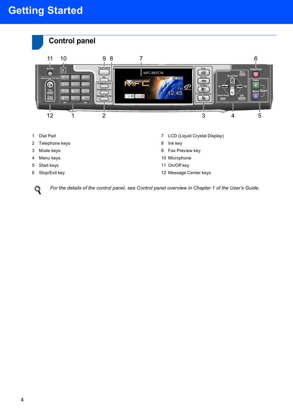 Control panel, Getting started | Brother MFC-885CW User Manual | Page 6 / 60