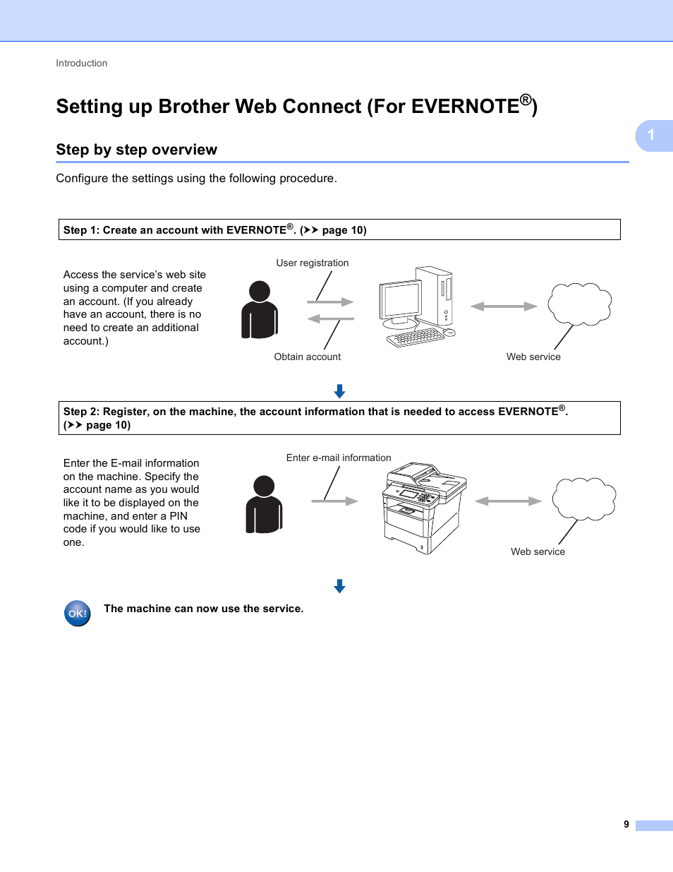 Setting up brother web connect (for evernote®), Step by step overview, Setting up brother web connect (for evernote | Brother MFC-8950DWT User Manual | Page 12 / 22