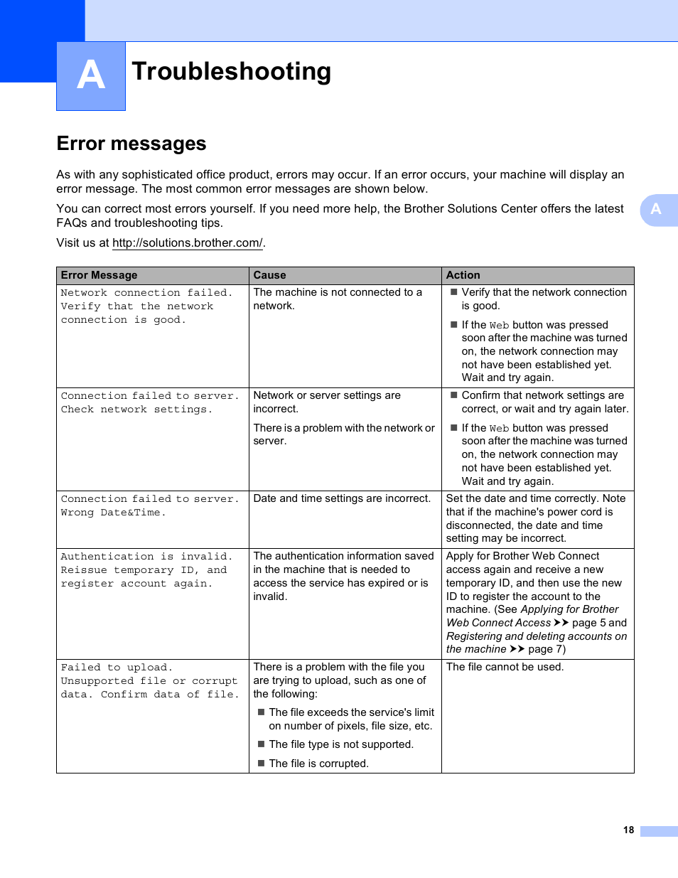 A troubleshooting, Error messages, Troubleshooting | Brother MFC-8950DWT User Manual | Page 21 / 22