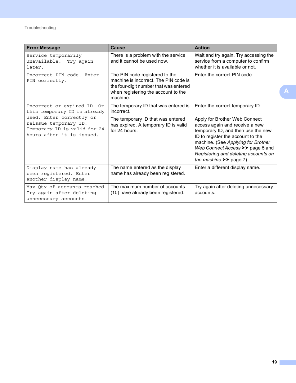 Brother MFC-8950DWT User Manual | Page 22 / 22