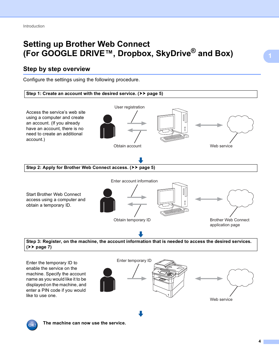 Step by step overview, Setting up brother web connect, For google drive™, dropbox, skydrive | And box) | Brother MFC-8950DWT User Manual | Page 7 / 22