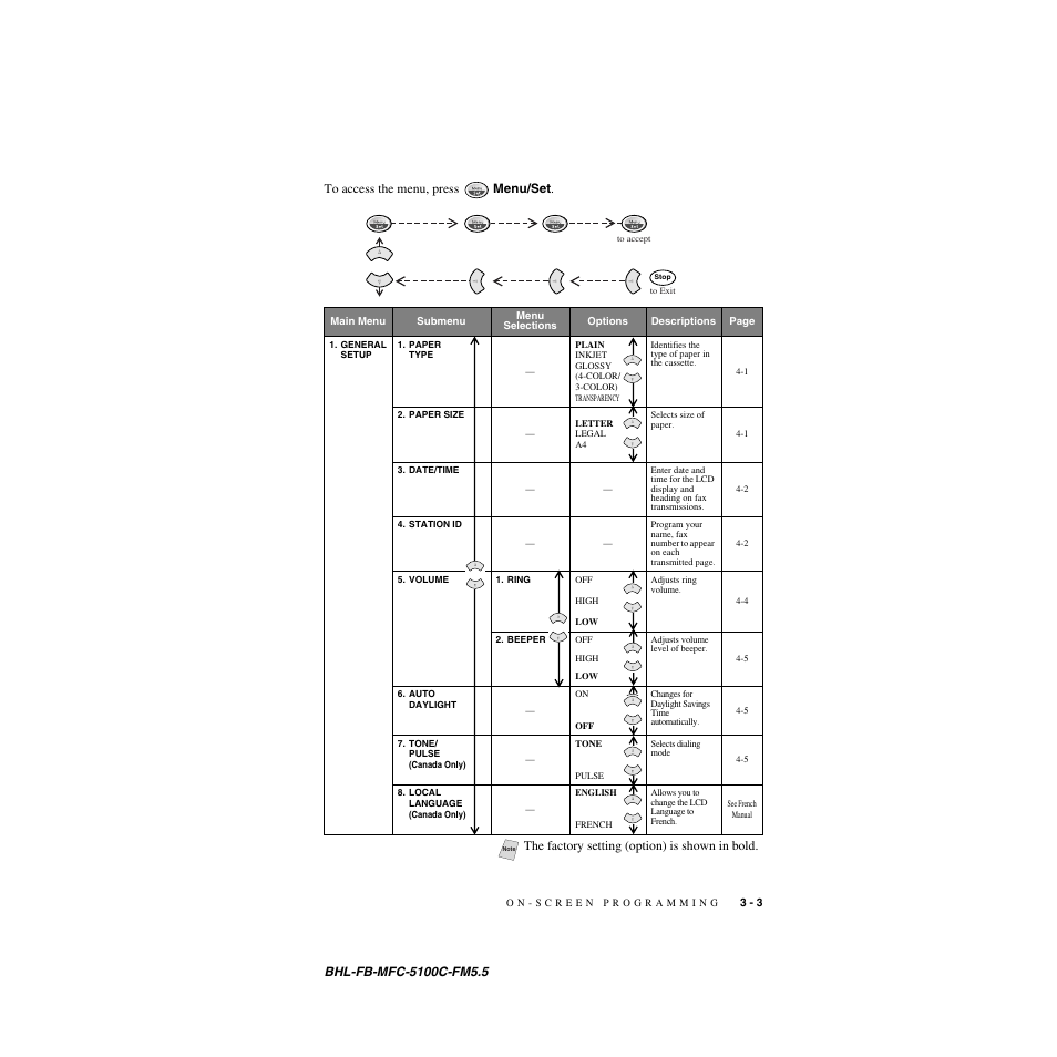 Brother MFC-5100C User Manual | Page 48 / 213