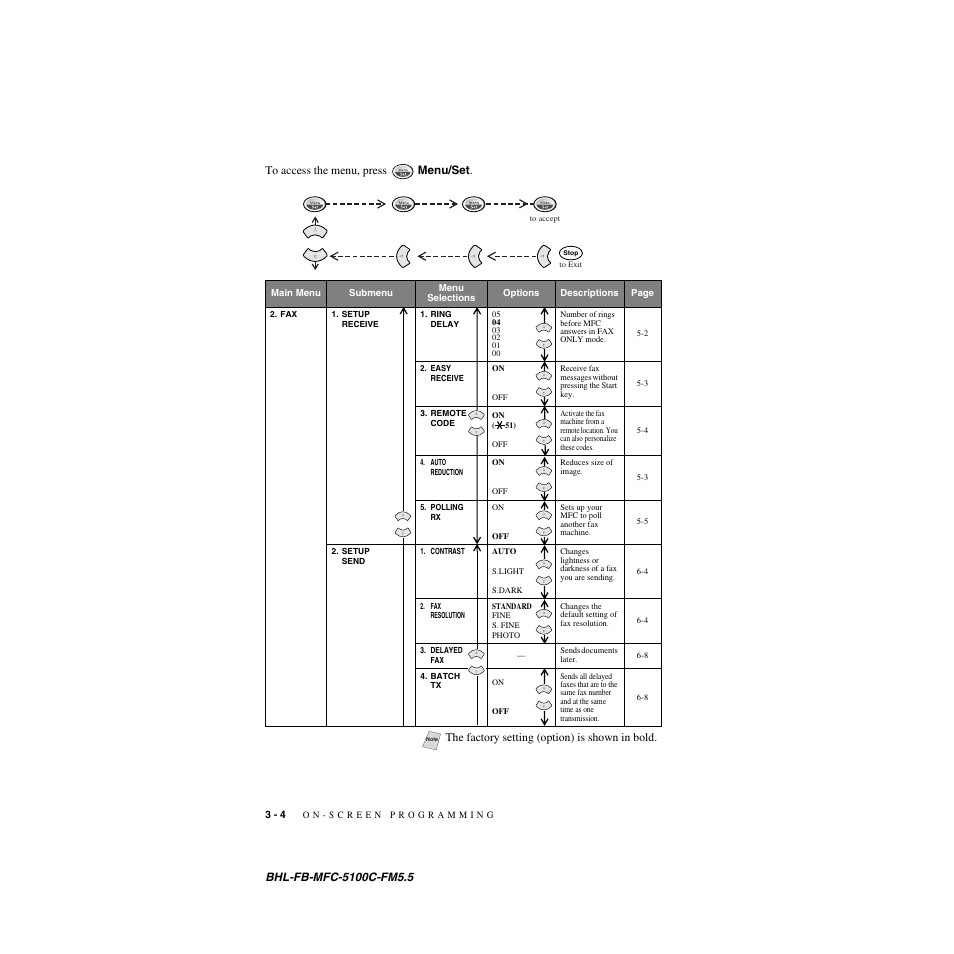 Brother MFC-5100C User Manual | Page 49 / 213