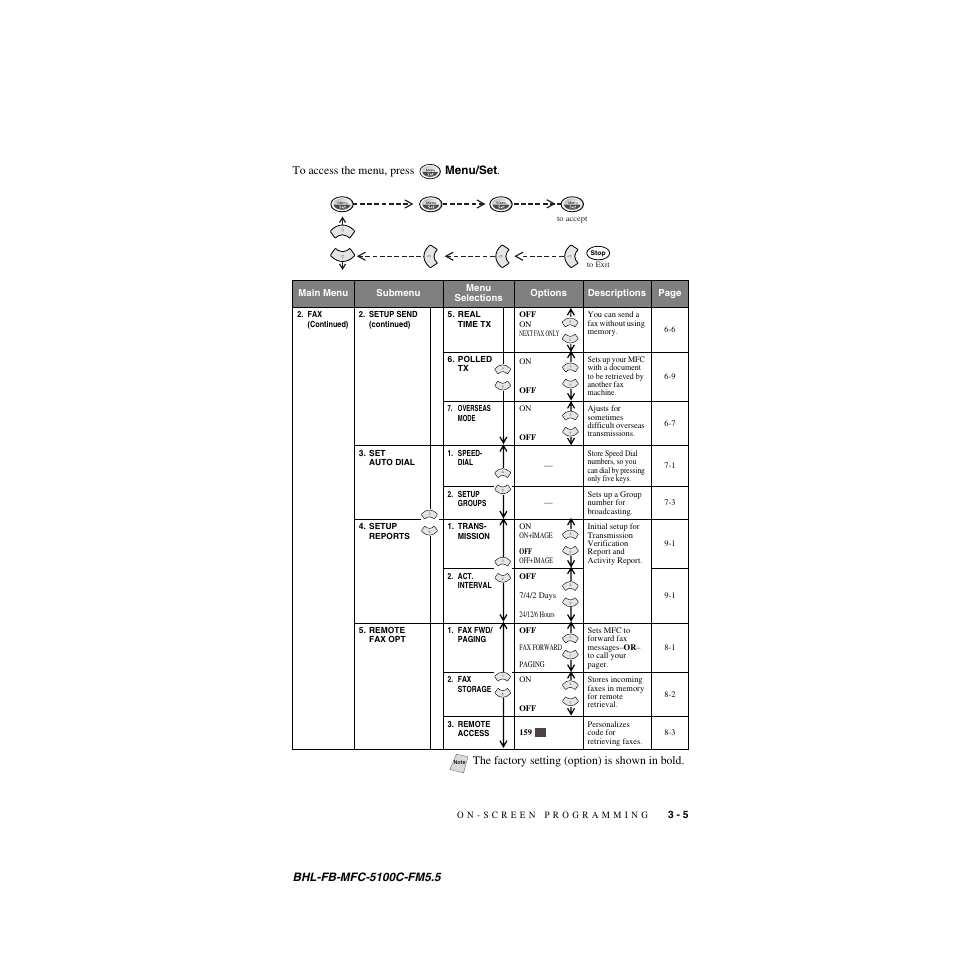 Brother MFC-5100C User Manual | Page 50 / 213