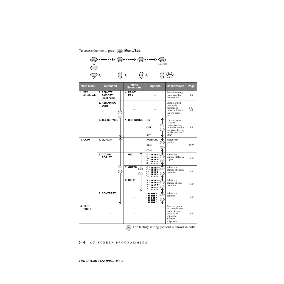 Brother MFC-5100C User Manual | Page 51 / 213