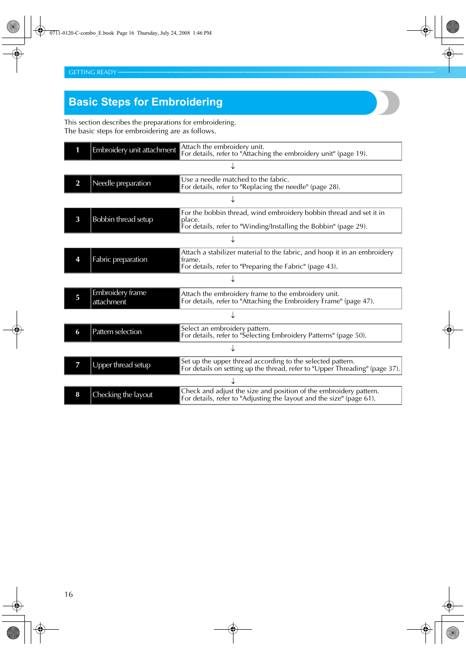 Basic steps for embroidering | Brother HE1 User Manual | Page 18 / 92