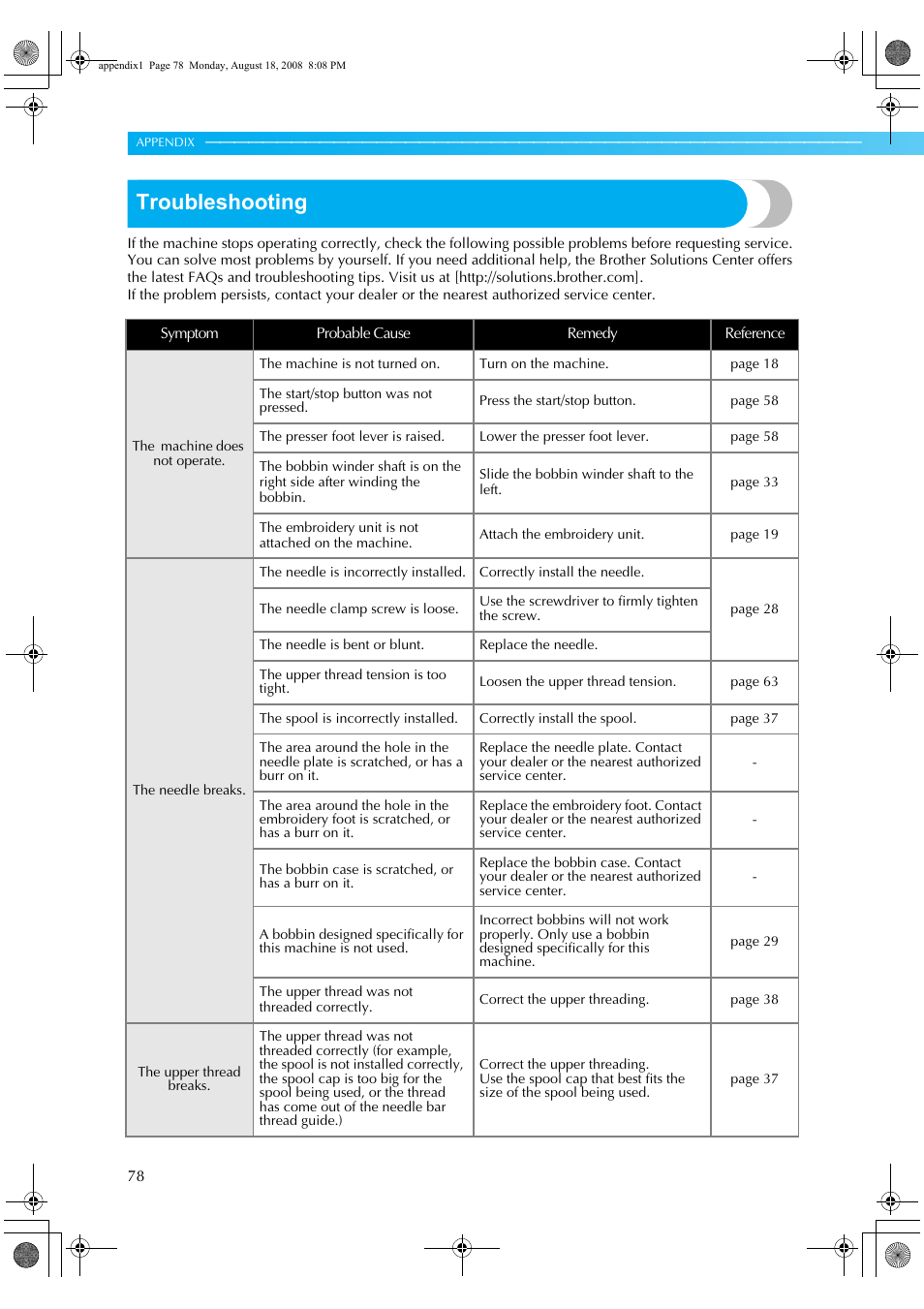 Troubleshooting | Brother HE1 User Manual | Page 80 / 92