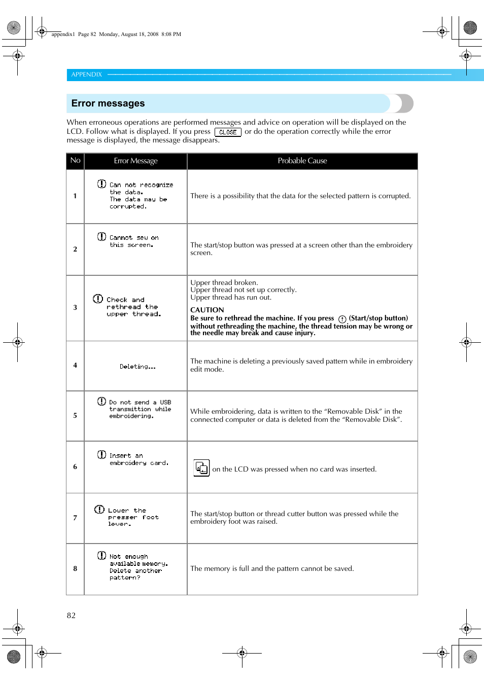 Error messages | Brother HE1 User Manual | Page 84 / 92