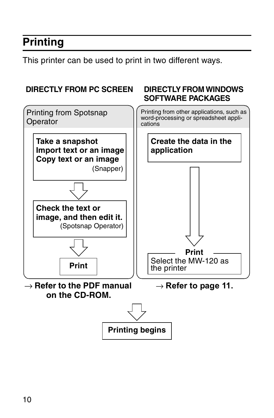 Printing | Brother MW-120 User Manual | Page 12 / 75