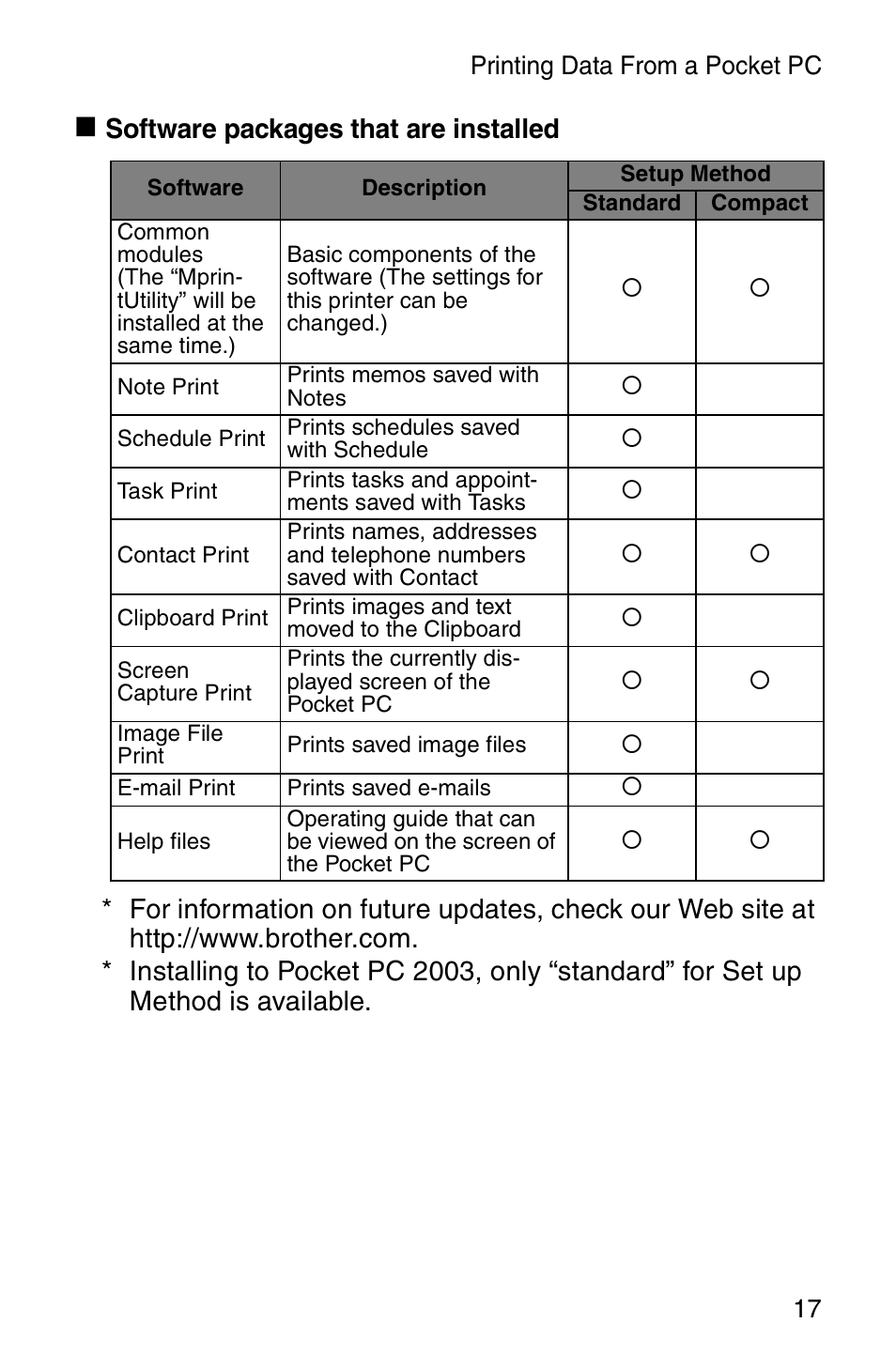 Brother MW-120 User Manual | Page 19 / 75