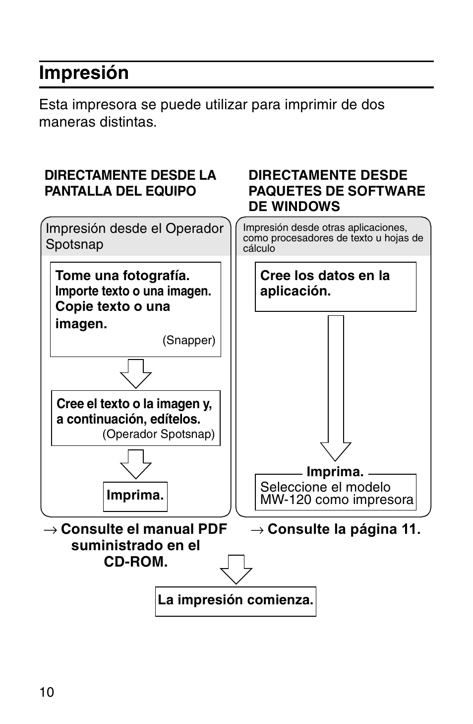 Impresión | Brother MW-120 User Manual | Page 49 / 75