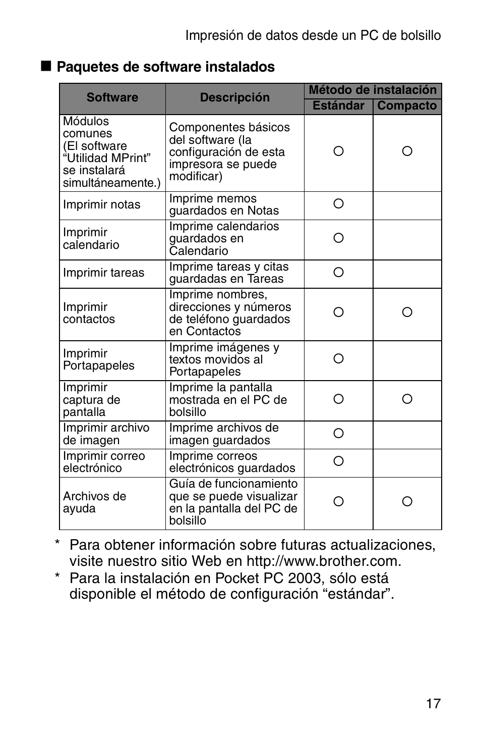 Brother MW-120 User Manual | Page 56 / 75