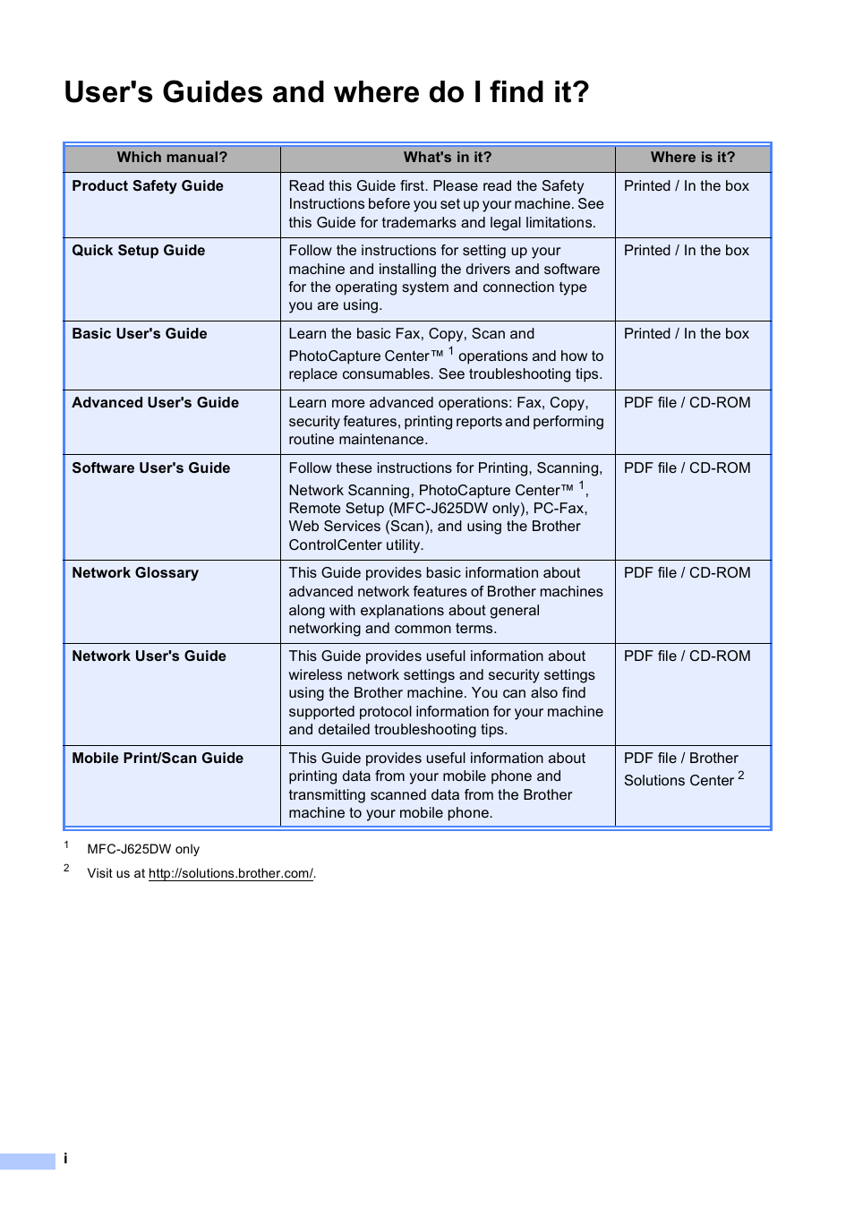 User's guides and where do i find it | Brother MFC-J625DW User Manual | Page 2 / 79