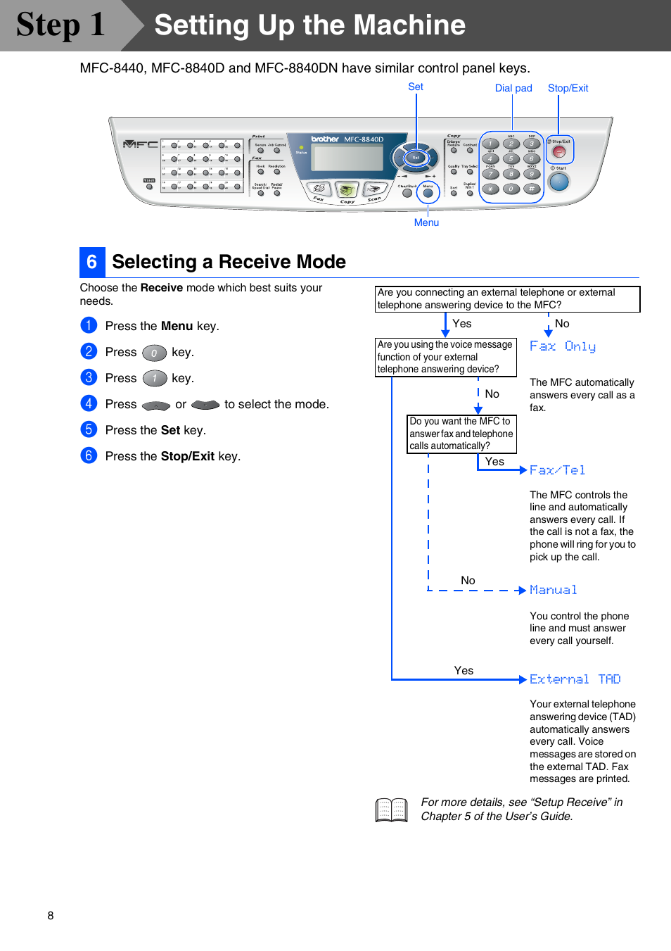 6 selecting a receive mode, Selecting a receive mode, Step 1 | Setting up the machine, 6selecting a receive mode | Brother MFC-8440 User Manual | Page 9 / 52