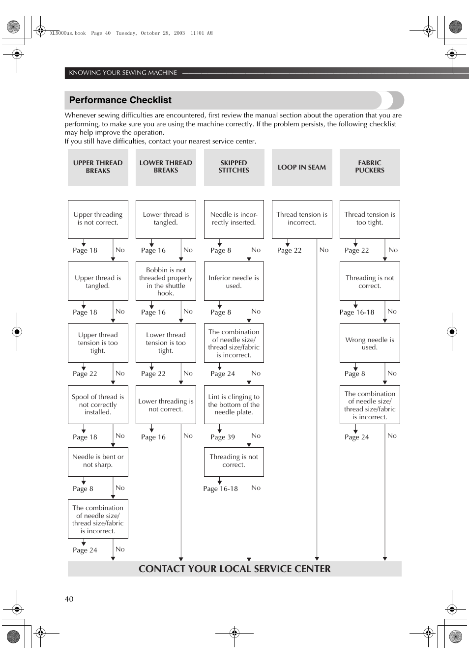 Contact your local service center, Performance checklist | Brother XL-5600 User Manual | Page 41 / 46