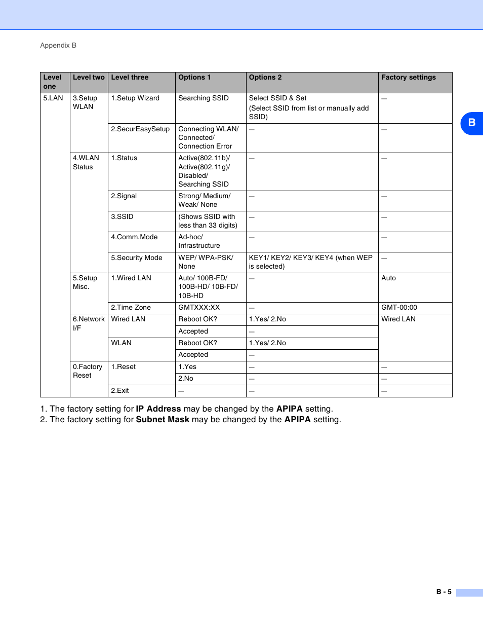 Brother MFC-820CW User Manual | Page 158 / 164