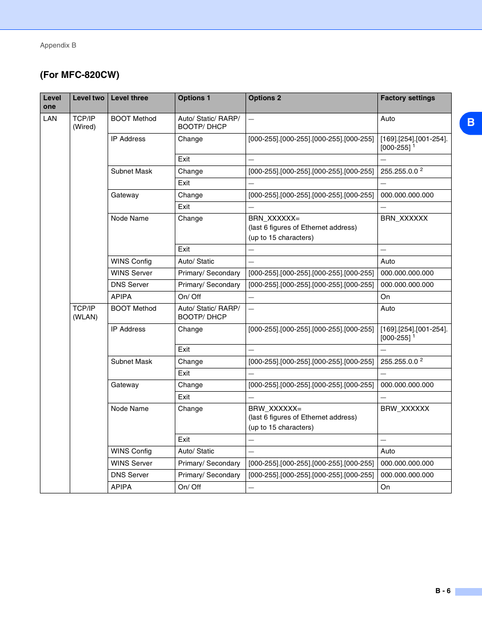 For mfc-820cw) | Brother MFC-820CW User Manual | Page 159 / 164