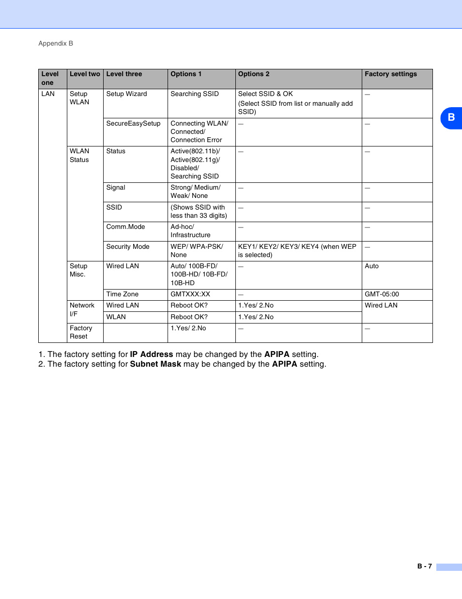 Brother MFC-820CW User Manual | Page 160 / 164