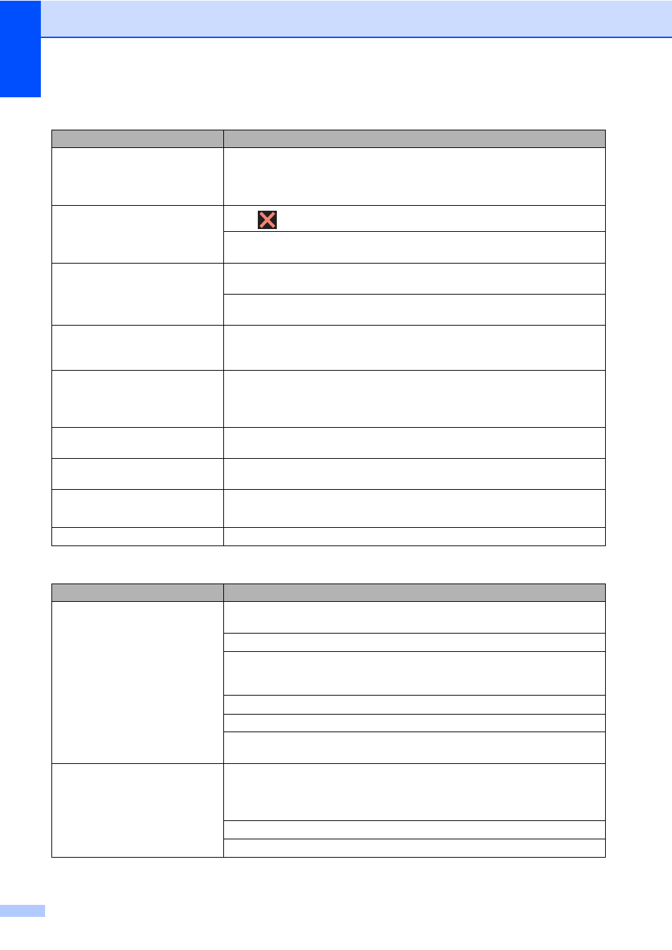 Paper handling difficulties, Printing difficulties (continued) | Brother MFC-9330CDW User Manual | Page 138 / 226