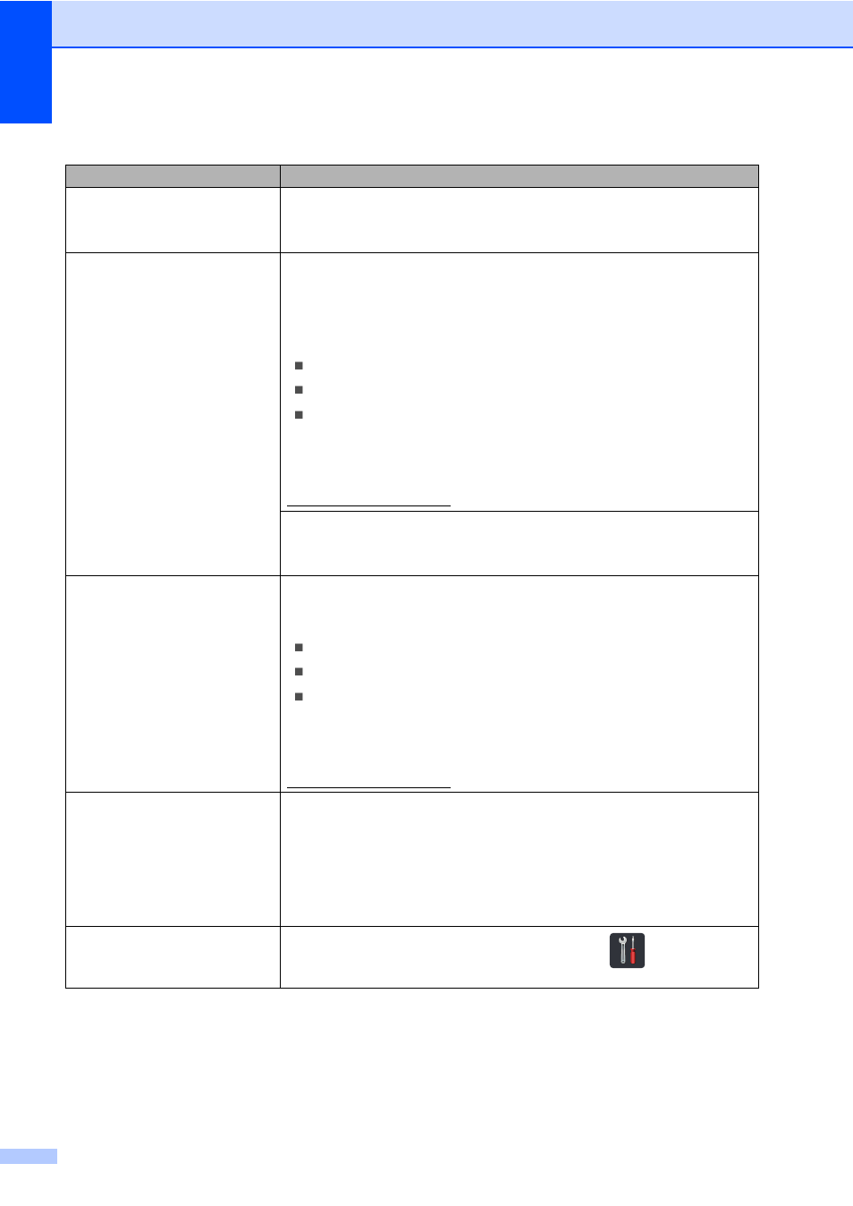 Network difficulties | Brother MFC-9330CDW User Manual | Page 144 / 226