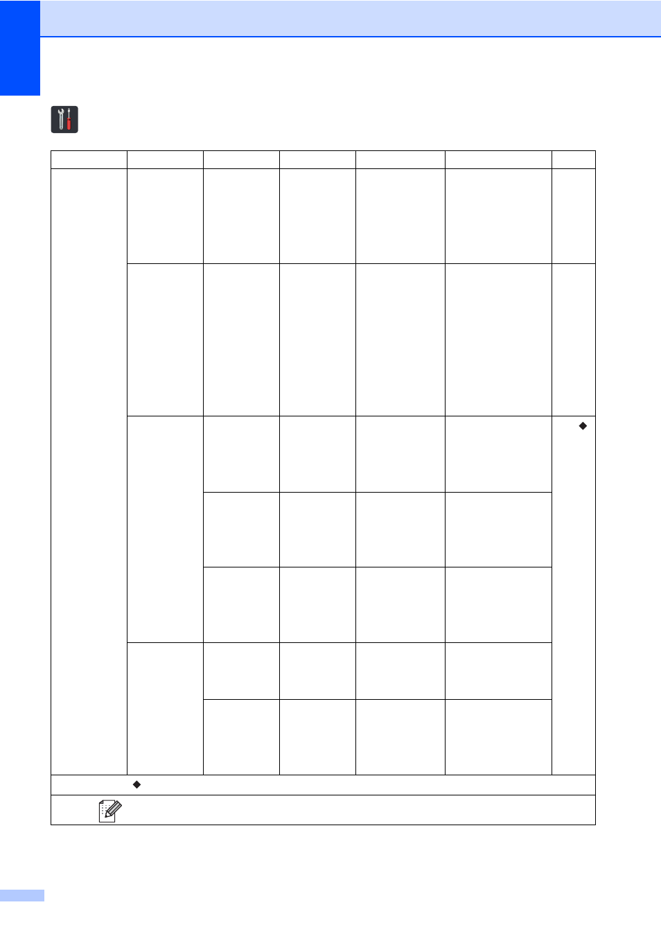 All settings | Brother MFC-9330CDW User Manual | Page 162 / 226