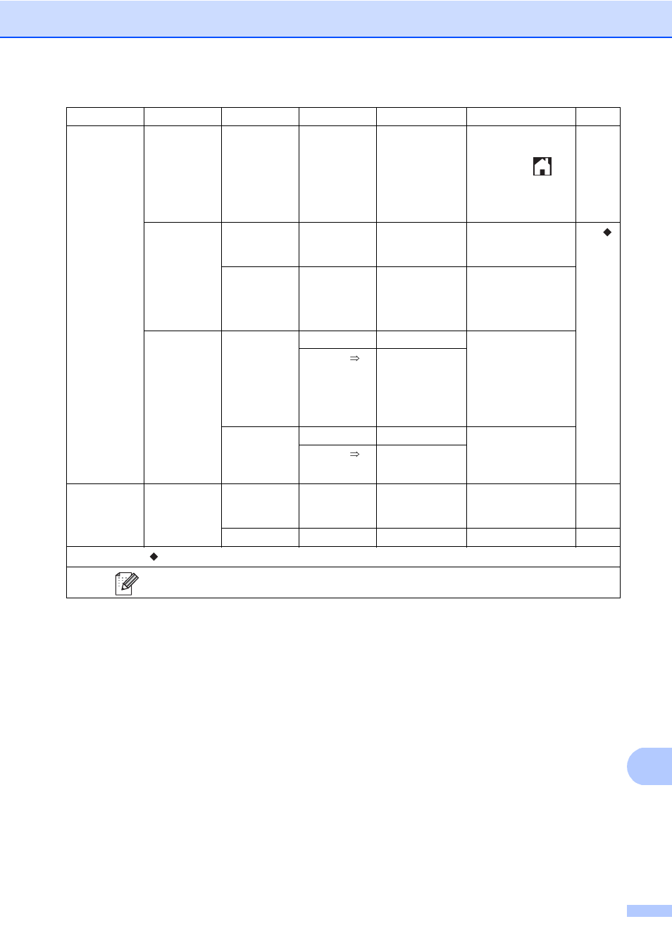 Brother MFC-9330CDW User Manual | Page 163 / 226