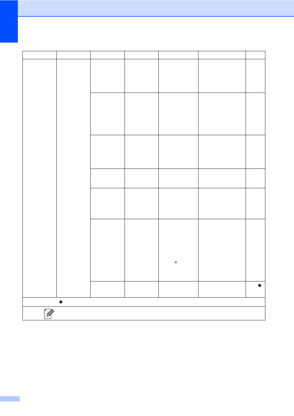 Brother MFC-9330CDW User Manual | Page 164 / 226