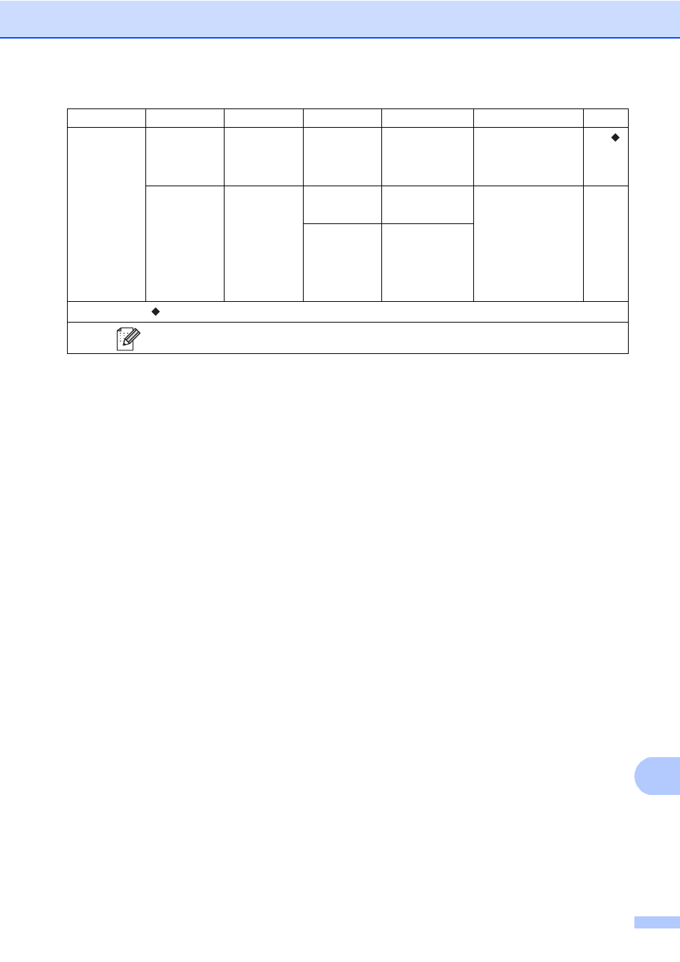 Brother MFC-9330CDW User Manual | Page 167 / 226