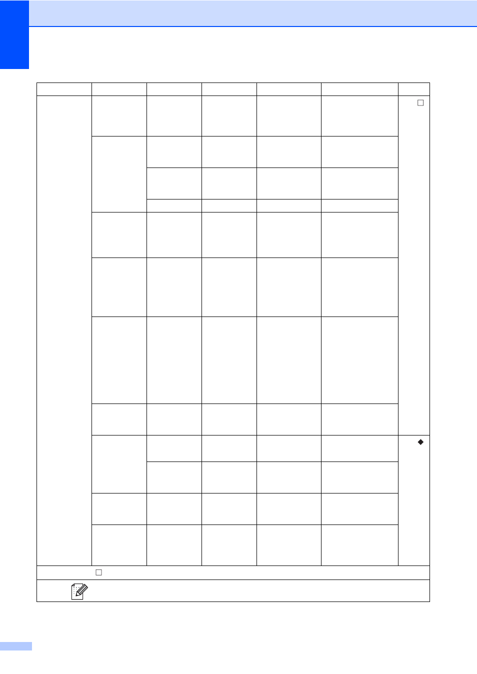 Brother MFC-9330CDW User Manual | Page 168 / 226