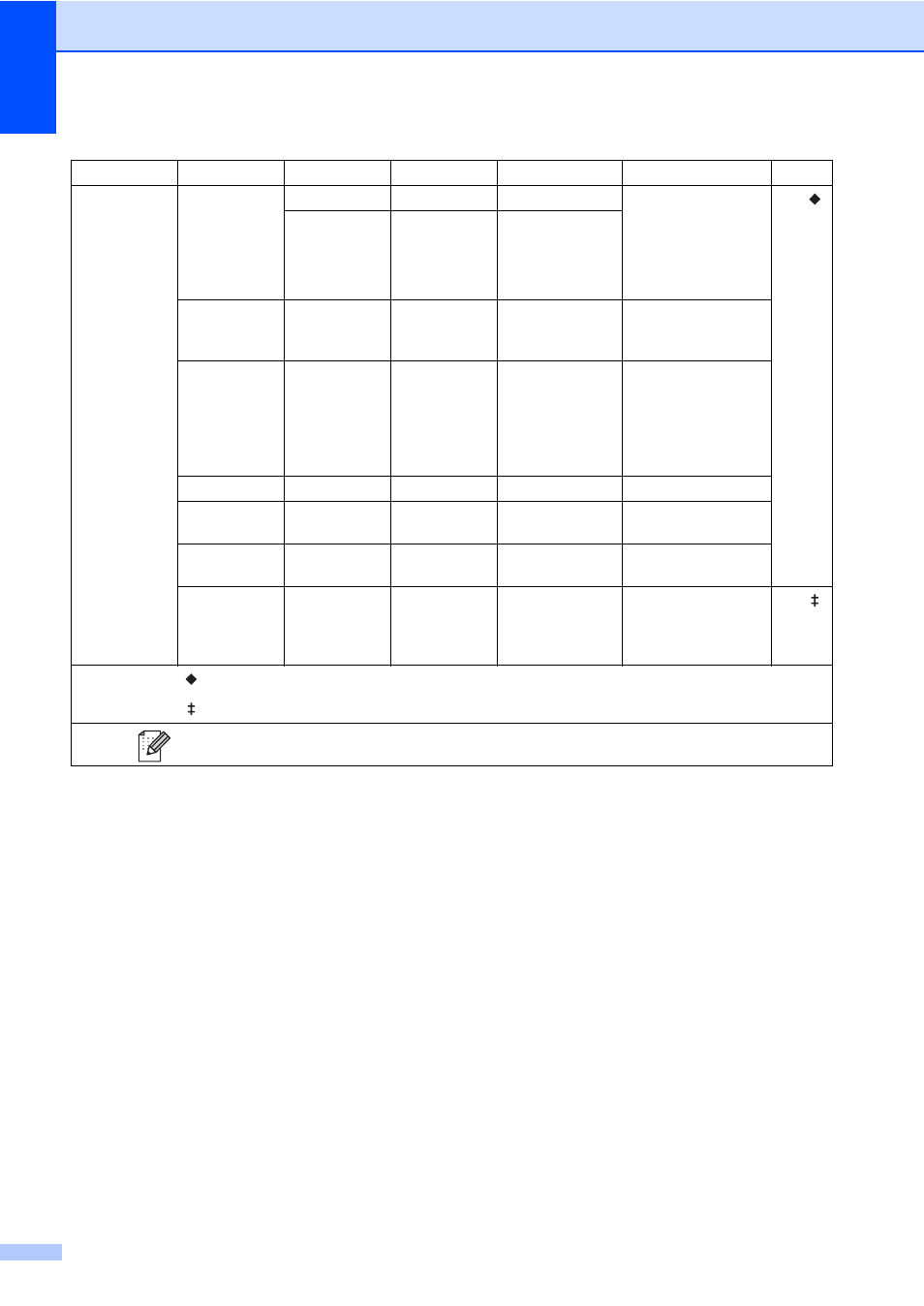 Brother MFC-9330CDW User Manual | Page 178 / 226