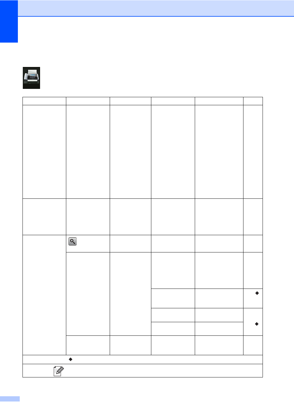 Features tables, Fax (when fax preview is off) | Brother MFC-9330CDW User Manual | Page 182 / 226