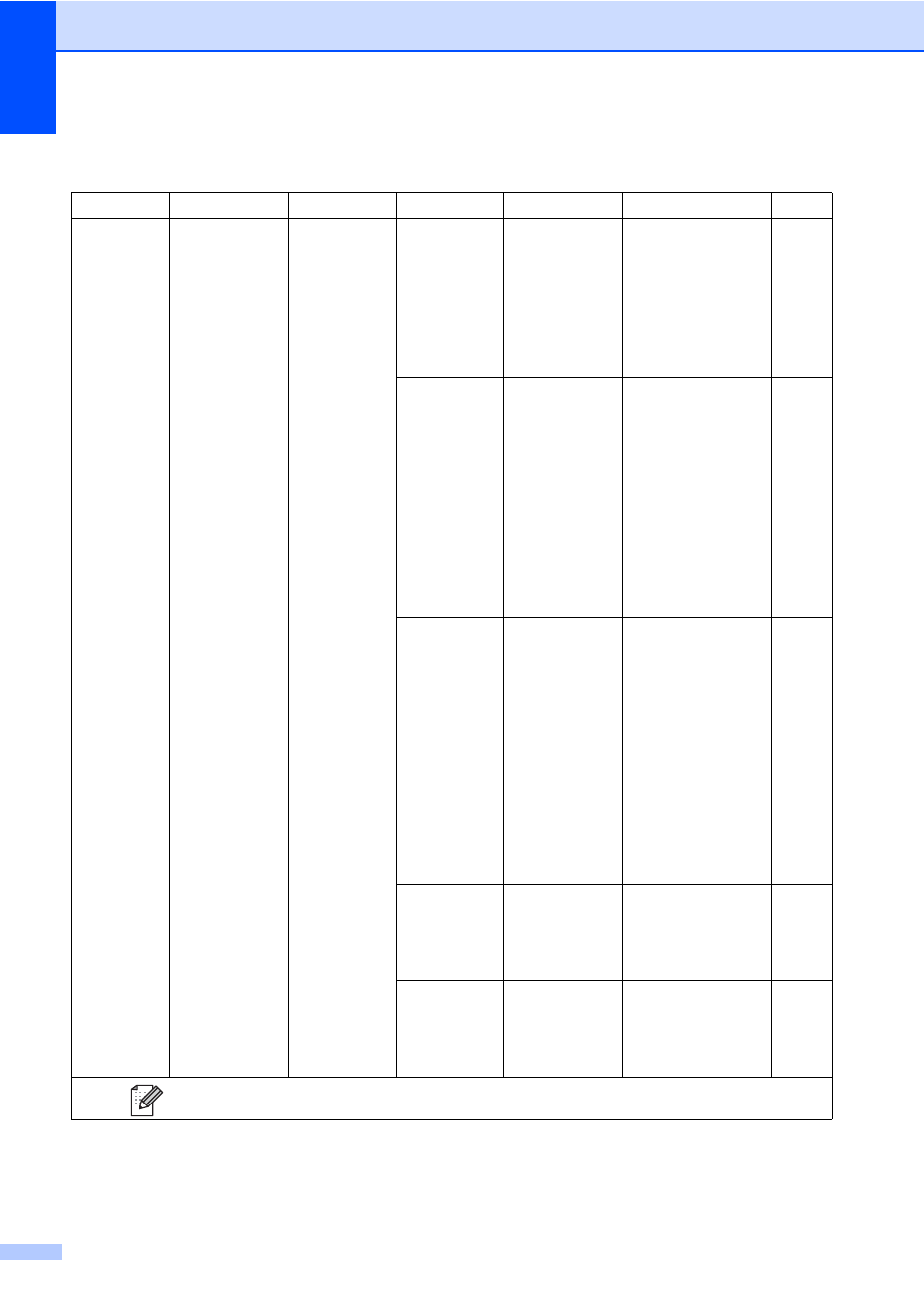 Brother MFC-9330CDW User Manual | Page 200 / 226