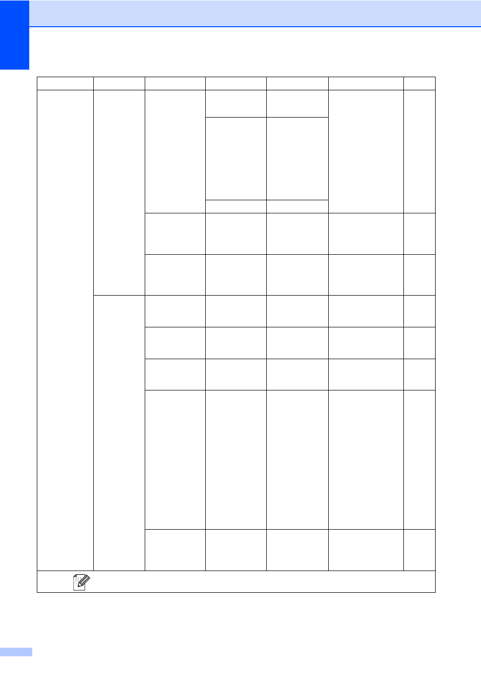 Brother MFC-9330CDW User Manual | Page 206 / 226