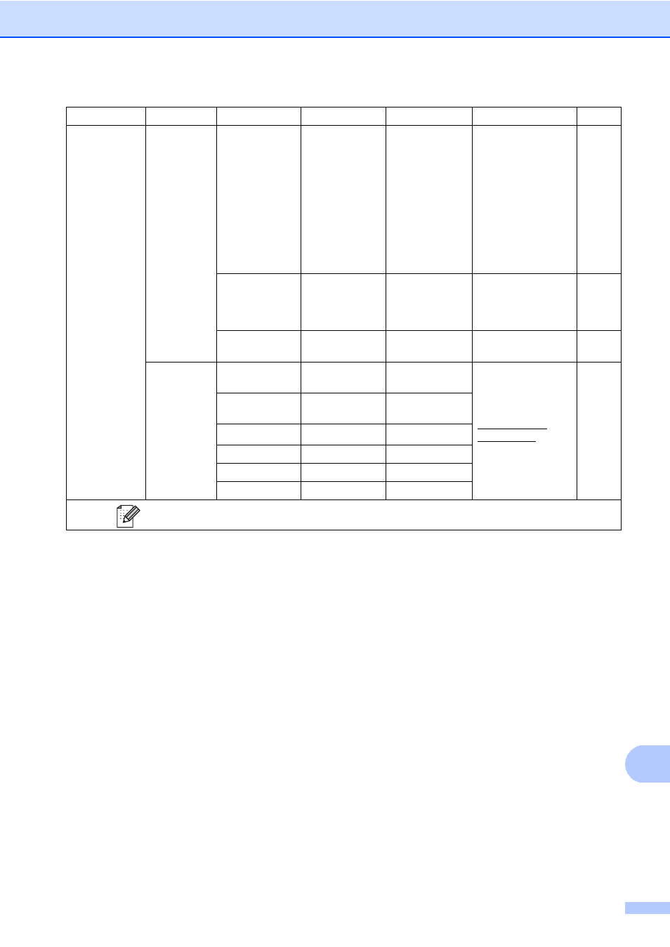 Brother MFC-9330CDW User Manual | Page 207 / 226