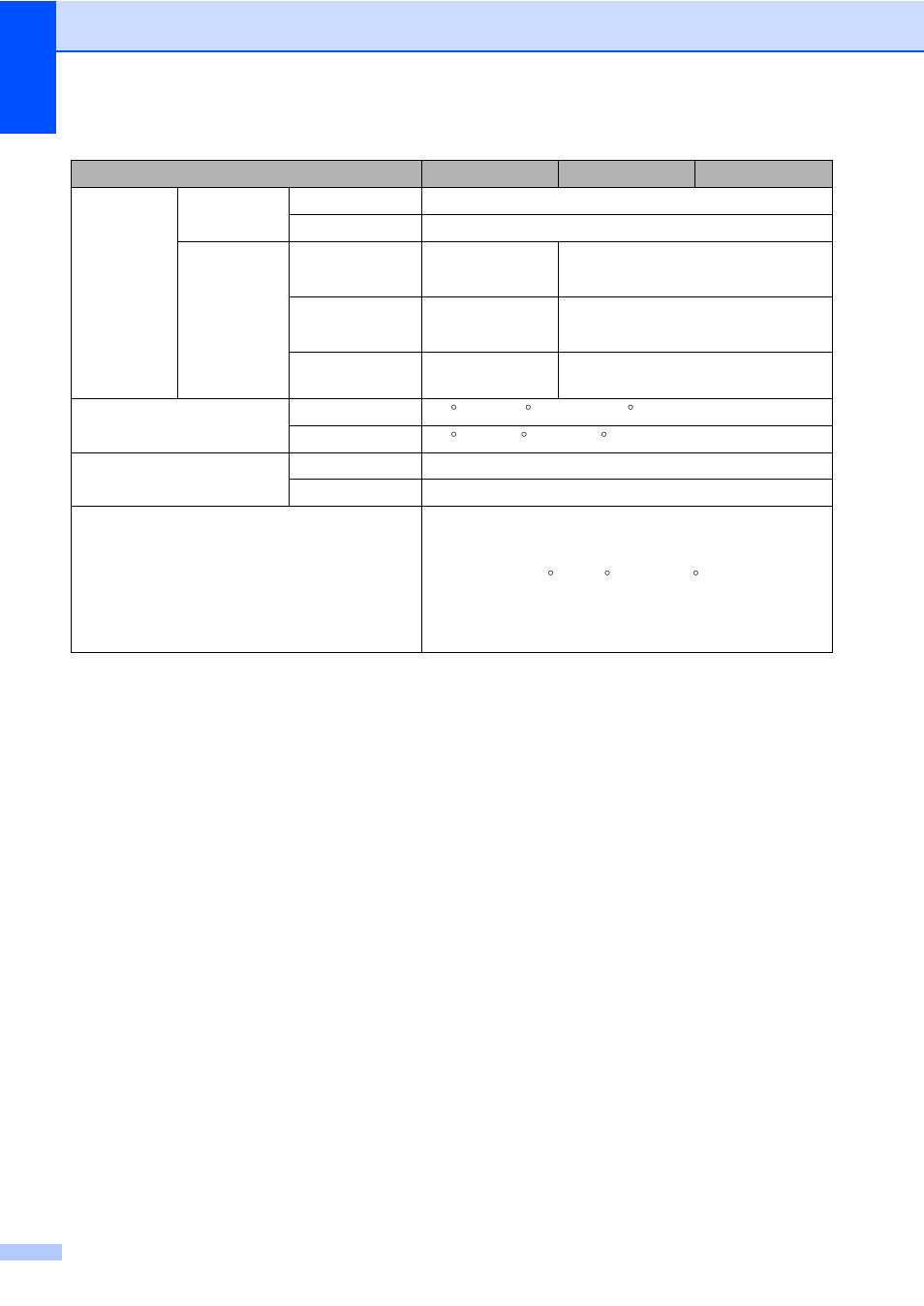 Brother MFC-9330CDW User Manual | Page 210 / 226