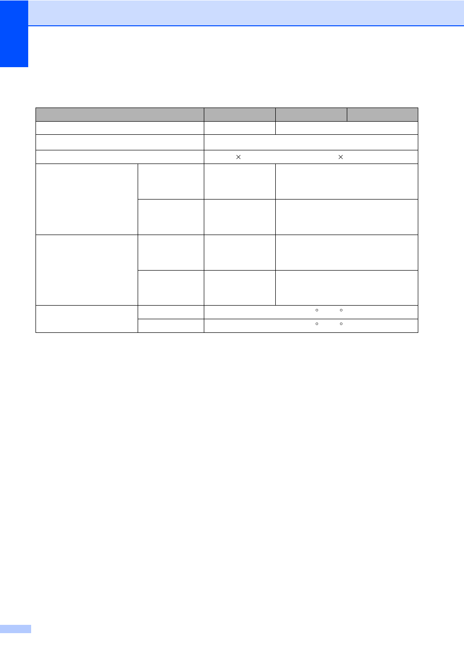 Printer | Brother MFC-9330CDW User Manual | Page 216 / 226