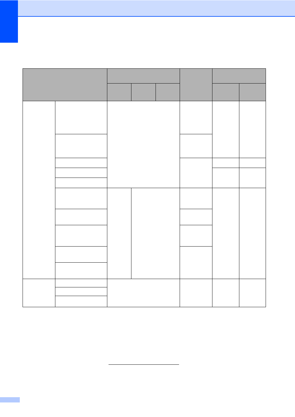 Computer requirements | Brother MFC-9330CDW User Manual | Page 220 / 226