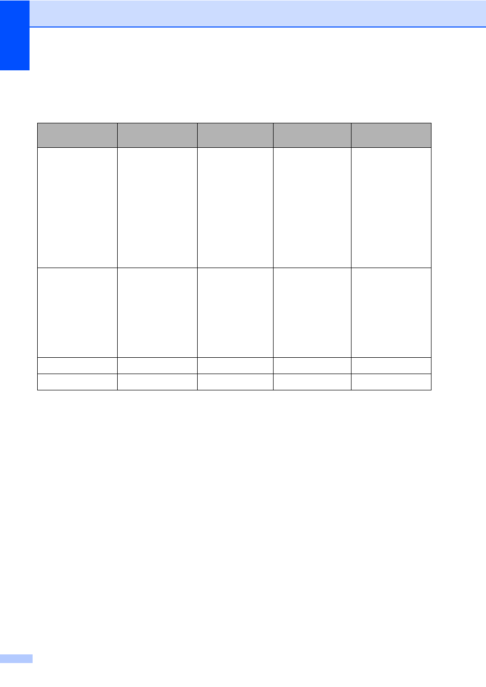 Brother MFC-9330CDW User Manual | Page 86 / 226