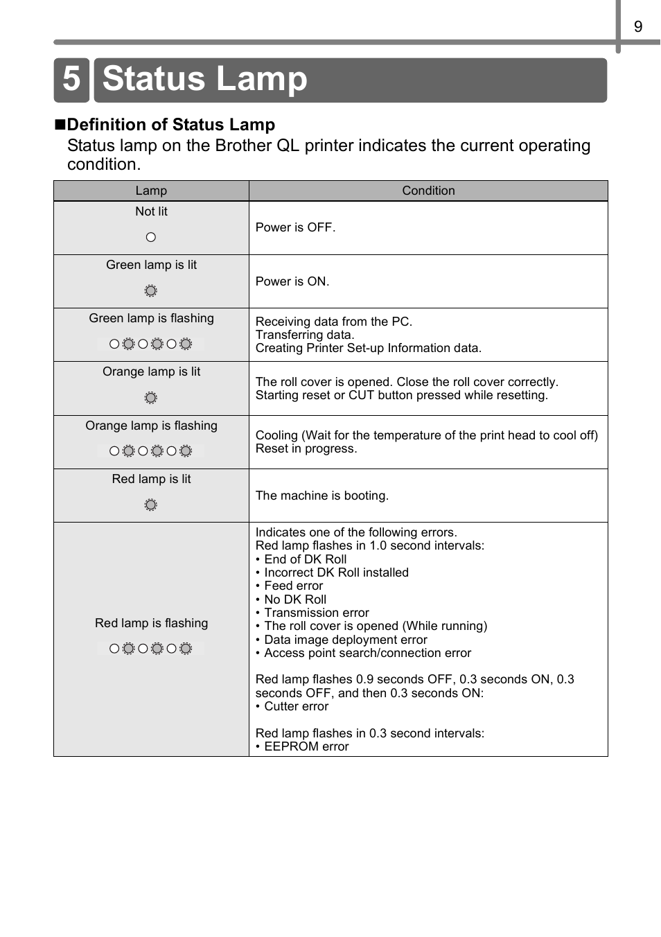 Status lamp, 5 status lamp | Brother QL-710W User Manual | Page 10 / 23