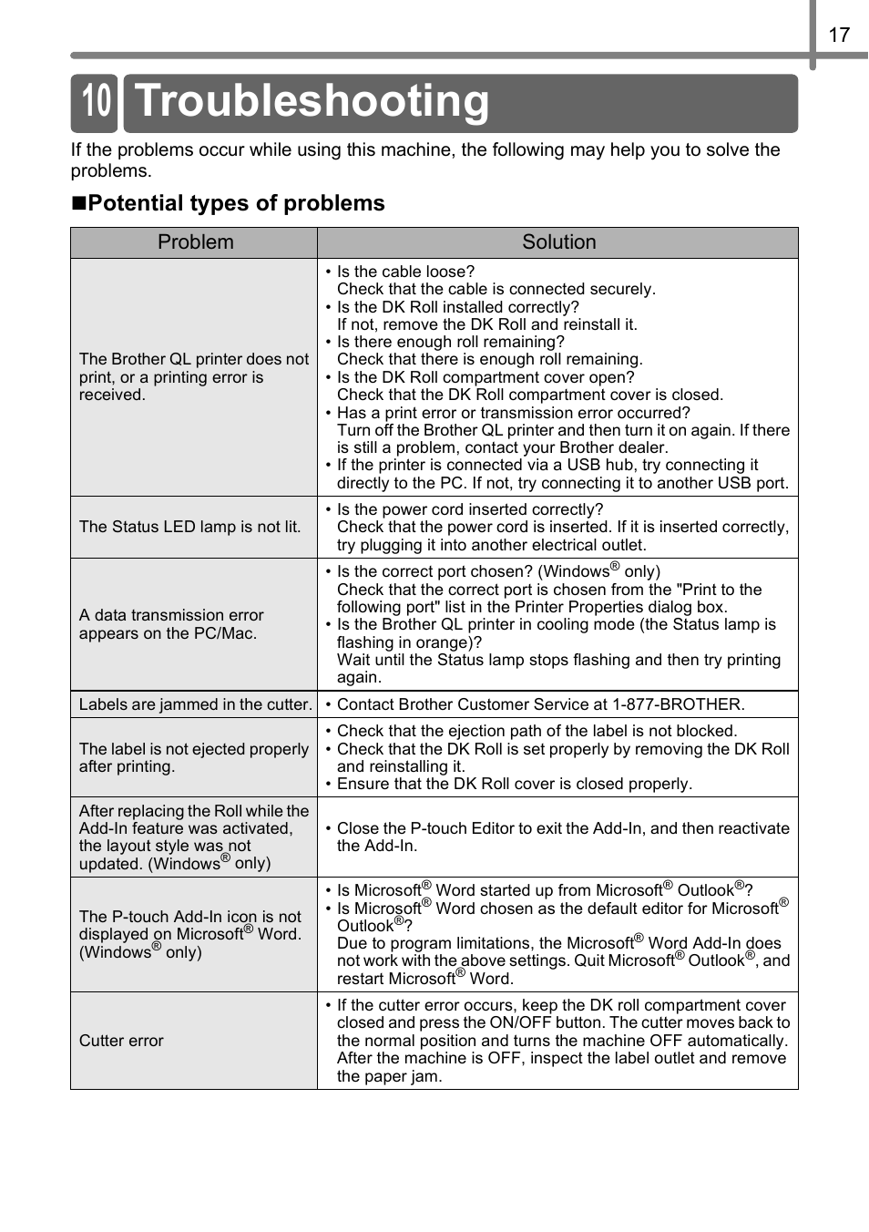 Troubleshooting, 10 troubleshooting, Potential types of problems | Problem solution | Brother QL-710W User Manual | Page 18 / 23