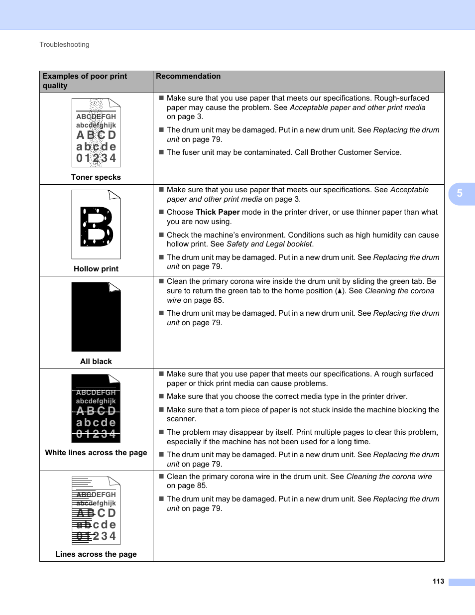 Brother HL 2270DW User Manual | Page 117 / 150