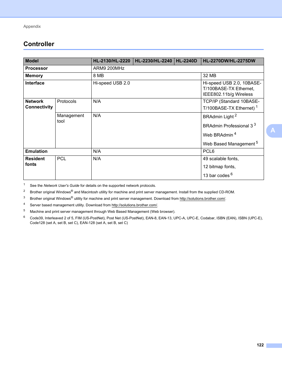 Controller, Acontroller | Brother HL 2270DW User Manual | Page 126 / 150