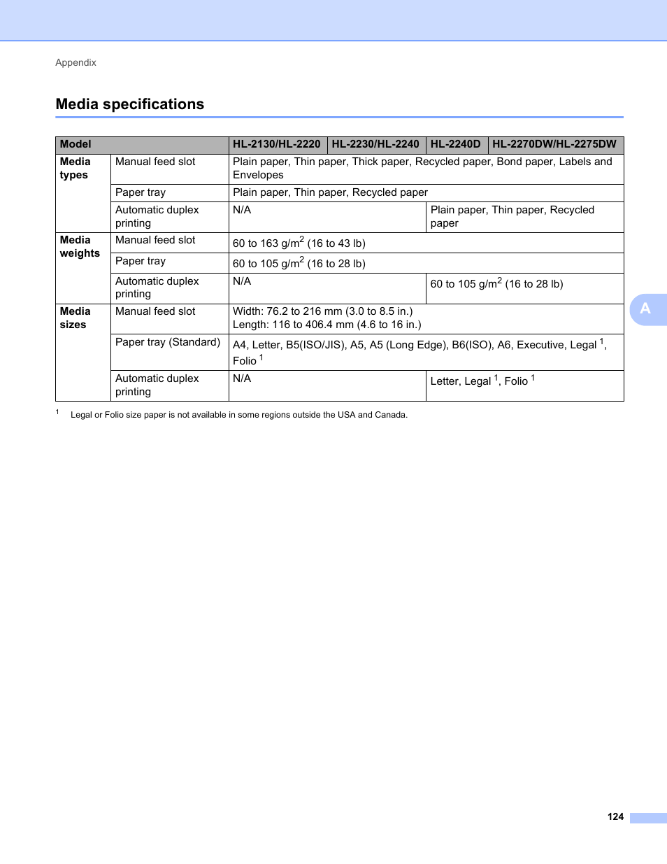 Media specifications, Amedia specifications | Brother HL 2270DW User Manual | Page 128 / 150