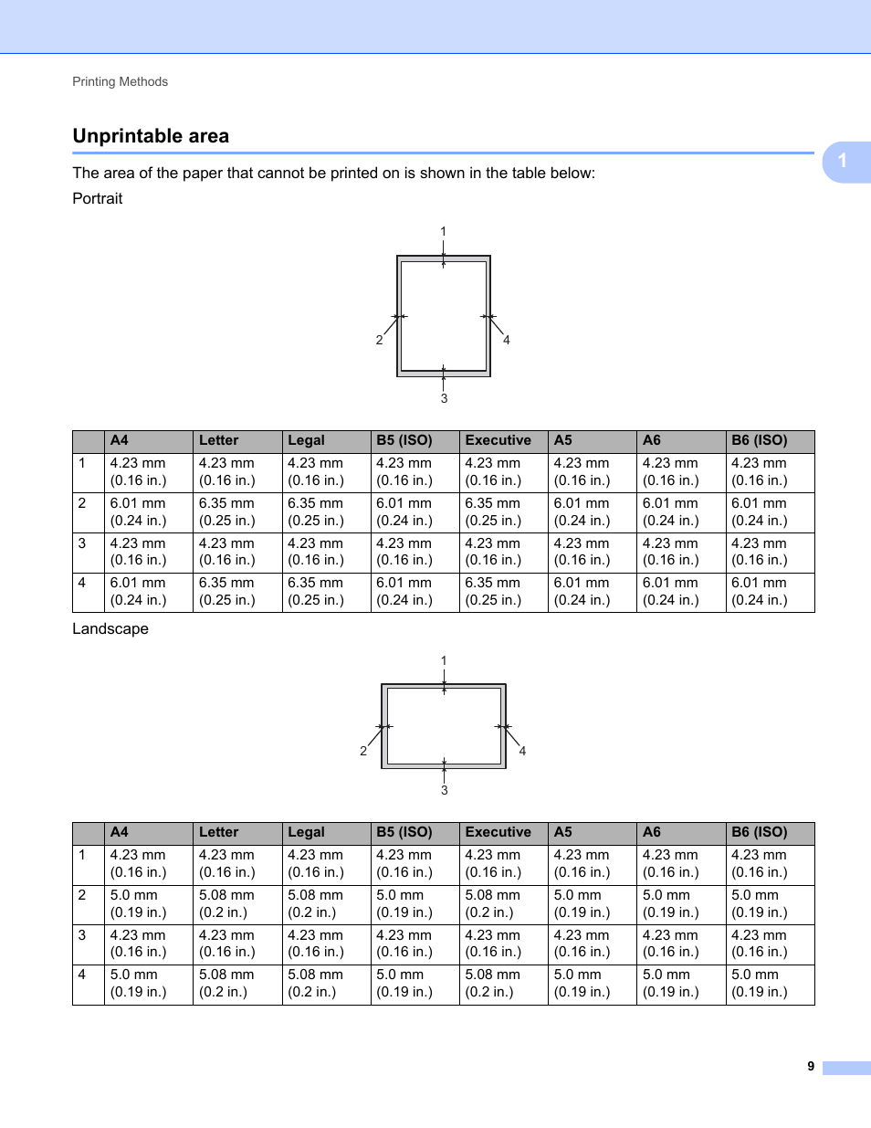 Unprintable area, 1unprintable area | Brother HL 2270DW User Manual | Page 13 / 150