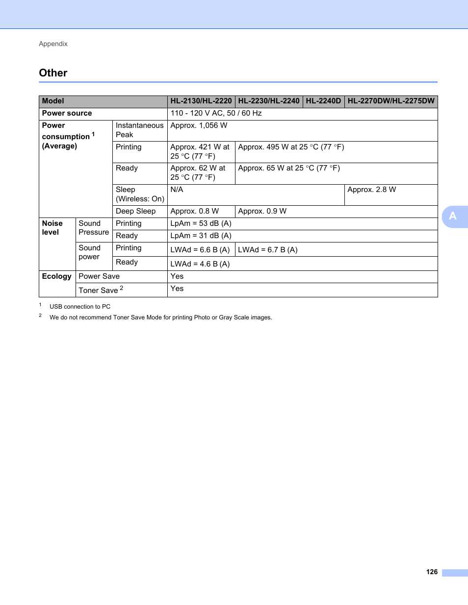 Other, Aother | Brother HL 2270DW User Manual | Page 130 / 150