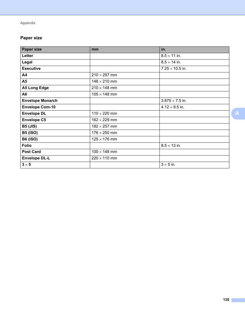 Brother HL 2270DW User Manual | Page 134 / 150